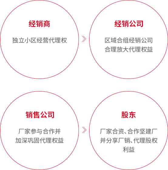 jiameng-4m jiameng-4m